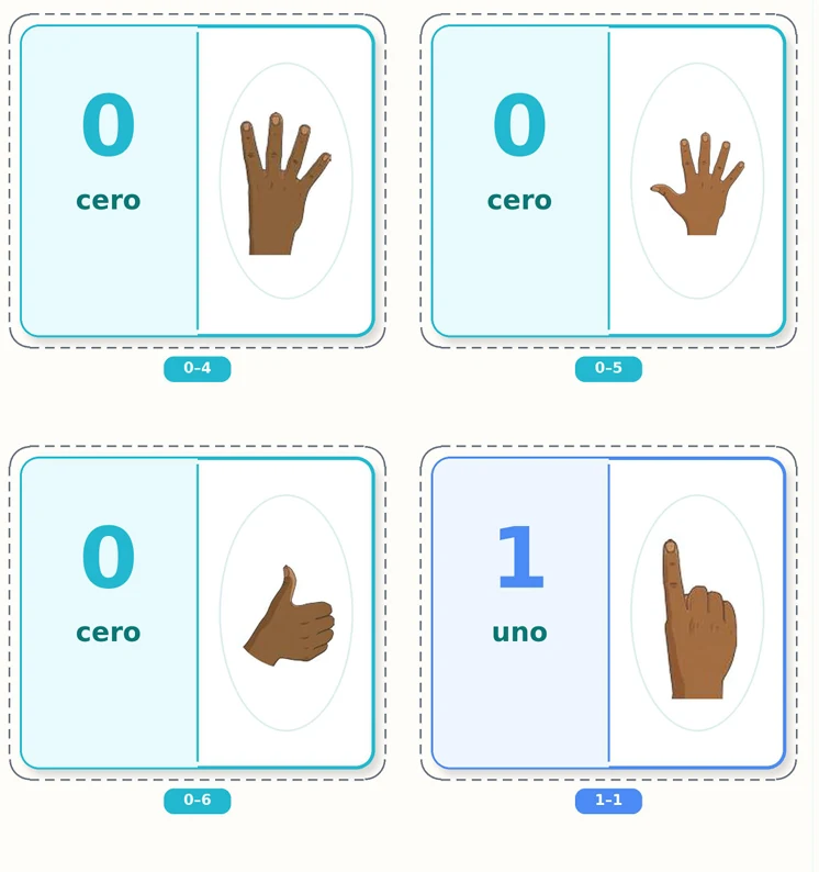 Dominó de Numerales en LSM — fichas